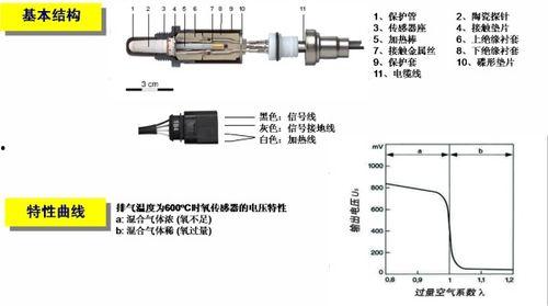 国产传感器接法图解视频