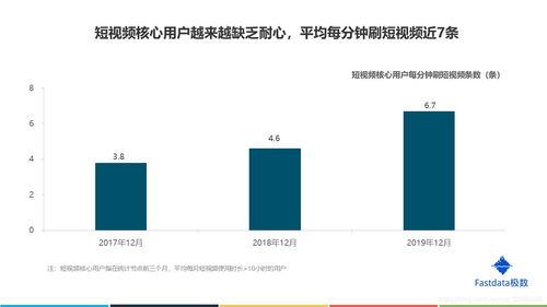 国产短视频行业,崛起与变革的数字浪潮